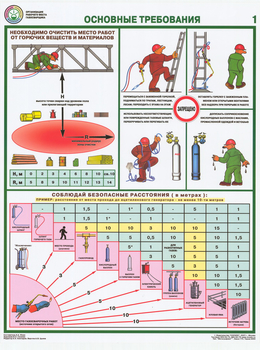 ПС15 Организация рабочего места газосварщика (пластик, А2, 4 листа) - Плакаты - Сварочные работы - Магазин охраны труда ИЗО Стиль