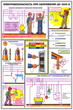 ПС28 электробезопасность при напряжении до 1000 в (ламинированная бумага, a2, 3 листа) - Охрана труда на строительных площадках - Плакаты для строительства - Магазин охраны труда ИЗО Стиль