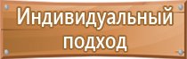 огневые работы знак безопасности