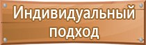 знаки пожарной безопасности презентация