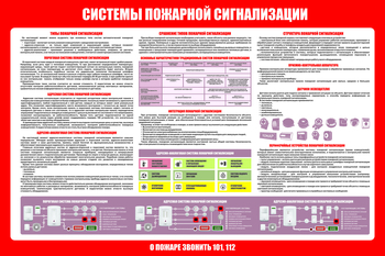 С119 Стенд СИСТЕМЫ ПОЖАРНОЙ СИГНАЛИЗАЦИИ 2 (1000х1500 мм, пластик ПВХ 3 мм, Прямая печать на пластик) - Стенды - Стенды по пожарной безопасности - Магазин охраны труда ИЗО Стиль